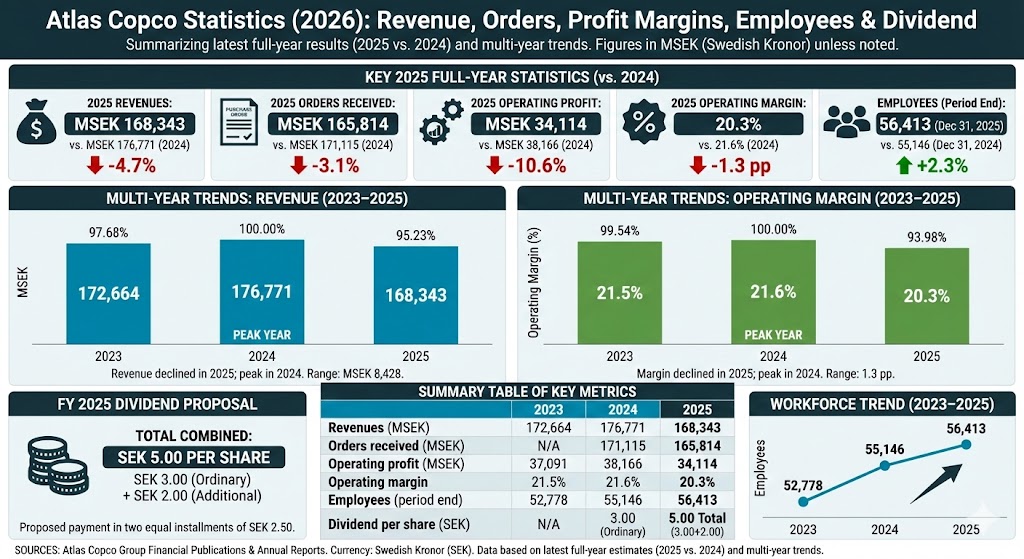 atlas copco statistics